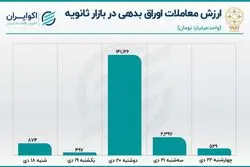  نزول سهم اوراق بدهی از معاملات بازار سهام+نمودار