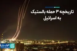 از حمله صدام به اسرائیل تا حمله اکتبر 2024