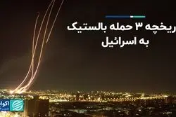 از حمله صدام به اسرائیل تا حمله اکتبر 2024