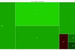 سبزپوشی فراکابی‌ها همزمان با رشد ارزش معاملات/ افزایش عجیب درآمدزایی بورس کالا