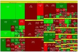 نقشه بورس در میانه‌ی معاملات / دو دمای متفاوت در بازار 