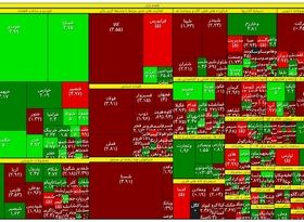 نقشه بورس در میانه‌ی معاملات / دو دمای متفاوت در بازار 