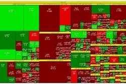 نقشه بورس در میانه‌ی معاملات / دو دمای متفاوت در بازار 
