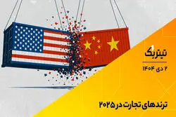 پادکست تیتر یک | ترندهای تجارت در 2025