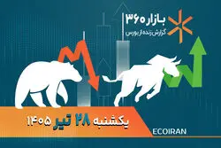 شاخص کل بورس چشم انتظار مذاکرات دوحه