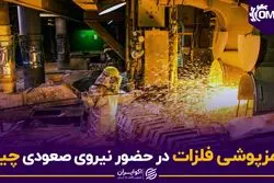 قرمزپوشی فلزات در حضور نیروی صعودی چینی