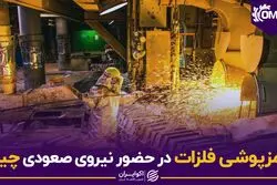 قرمزپوشی فلزات در حضور نیروی صعودی چینی
