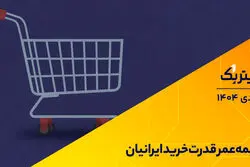 تیتر یک | نیمه‌عمر قدرت خرید ایرانیان