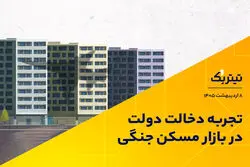 تجربه مداخلات دولت در بازار مسکن جنگی 