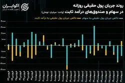 خروج حقیقی‌ها از سهم‌های بانکی به سمت سیمانی‌ها