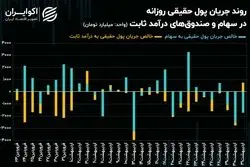 خروج حقیقی‌ها از سهم‌های بانکی به سمت سیمانی‌ها