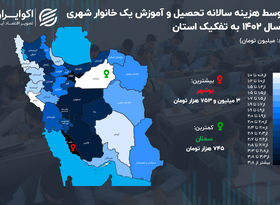 ساکنان کدام استان بیش‌تر خرج «آموزش» کرده‌اند؟