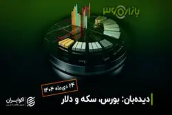طلا نزولی شد؛ احتیاط به بازارها برگشت