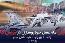 پایان ماه عسل خودروسازان در بورس کالا