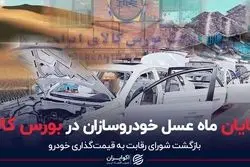 پایان ماه عسل خودروسازان در بورس کالا