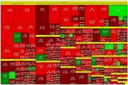رشد نااطمینانی در بورس / بازار سقوط کرد