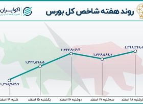 رقم ورود پول به بورس در آخر سال