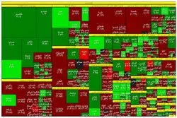 نقشه بورس در نیمه معاملات یکشنبه / سقوط سهم های پالایشی