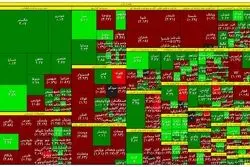 نقشه بورس در نیمه معاملات یکشنبه / سقوط سهم های پالایشی