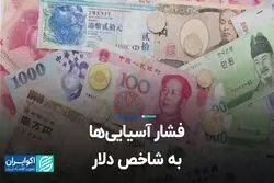 فشار آسیایی‌ها به شاخص دلار