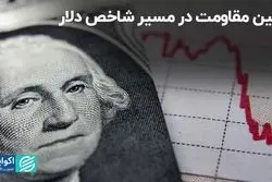 اولین مقاومت در مسیر شاخص دلار