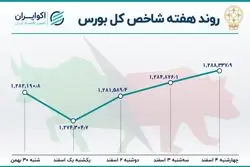  رونق نسبی بازار سهام