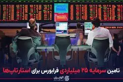 تامین سرمایه ۲۵ میلیاردی فرابورس برای استارتاپ‌ها
