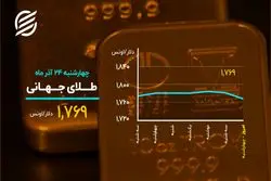 ورق بورس برگشت