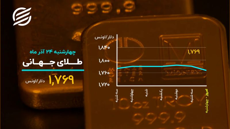 ورق بورس برگشت