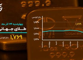 ورق بورس برگشت