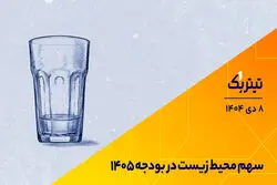 تیتر یک | سهم محیط زیست در بودجه 1405