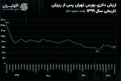 بورس تهران 215 میلیارد دلار آب رفت!