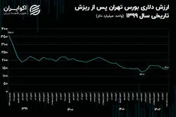 بورس تهران 215 میلیارد دلار آب رفت!