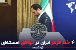 ۴ خط قرمز ایران در توافق هسته ای