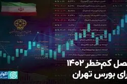 فصل کم‌خطر 1402 برای بورس تهران
