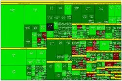 نقشه بورس در نیمه معاملات یکشنبه / شاخص از مرز مهم عبور کرد