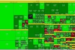 نقشه بورس در نیمه معاملات یکشنبه / شاخص از مرز مهم عبور کرد