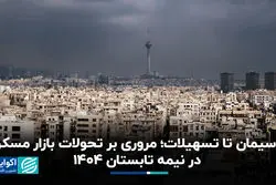 از سیمان تا تسهیلات؛ مروری بر تحولات بازار مسکن در نیمه تابستان ۱۴۰۴ 