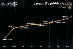 صعود بورس در اولین روز معاملاتی دی / فولاد، فارس و فملی پیشران بازار 