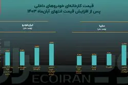 عمق ناهم‌خوانی کیفیت و قیمت خودرو چقدر است؟ 