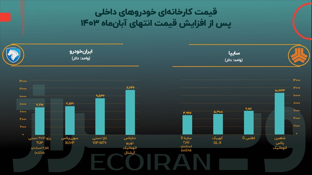 عمق ناهم‌خوانی کیفیت و قیمت خودرو چقدر است؟