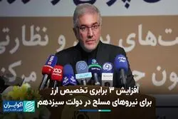 افزایش 3 برابری تخصیص ارز برای نیروهای مسلح در دولت سیزدهم