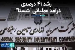 رشد 41 درصدی درآمد عملیاتی شستا