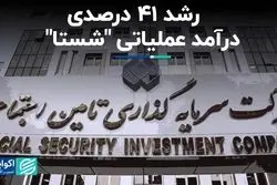 رشد 41 درصدی درآمد عملیاتی شستا