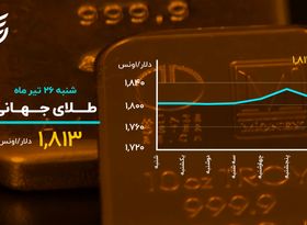 طلای جهانی در مسیر نزول