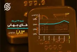 طلای جهانی در مسیر نزول