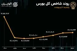 ترکش انفجار بندرعباس به بازار سهام رسید /خروج 2 همتی پول از بازار سرمایه