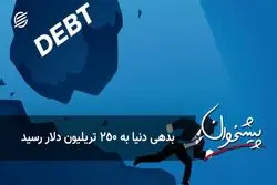 بدهی دنیا به ۲۵۰ تریلیون دلار رسید