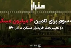 راه سوم برای تامین 4 میلیون مسکن/ دو تغییر رفتار در خرید مسکن