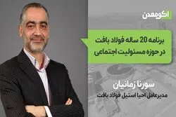 برنامه 20 ساله فولاد بافت در حوزه مسئولیت اجتماعی